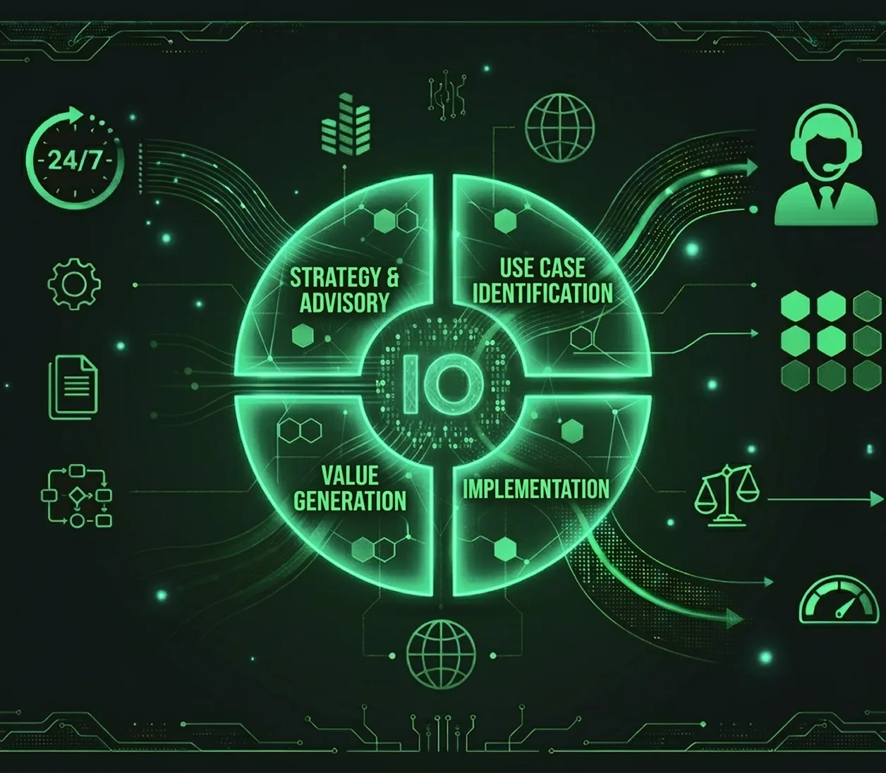 Intelligent Operations