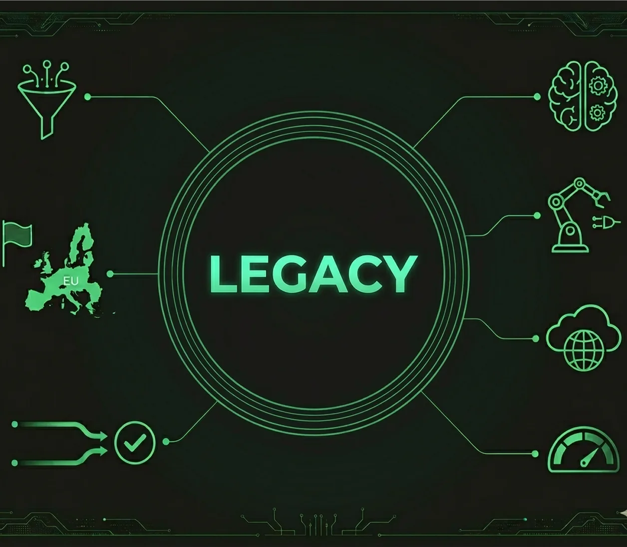 AI-Led Legacy Modernisation